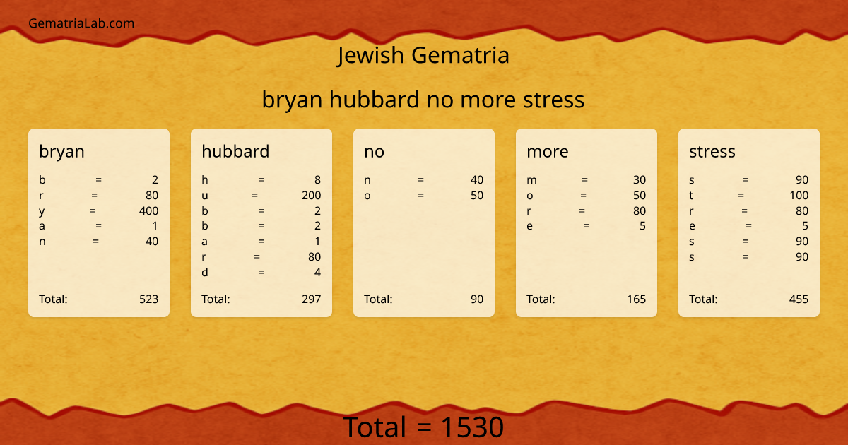 bryan hubbard no more stress in jewish Gematria